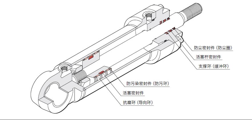  液壓油缸常見(jiàn)的密封圈有哪些？作用是什么？